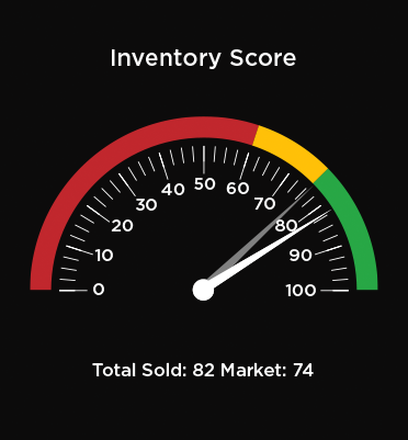 Hald Circle Chart Showing Vehicle Sales Score